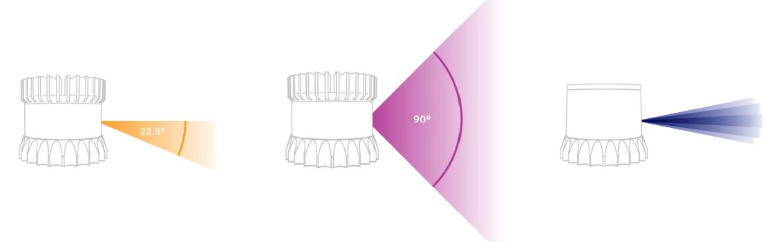 Ouster field of view diagram